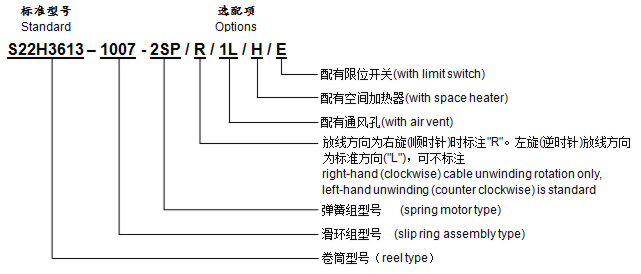 SH选型说明